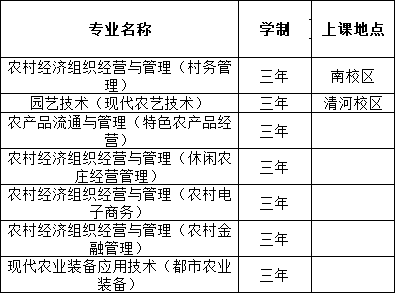 2021北京农业职业学院自主招生学费多少钱一年-各专业收费标准