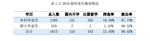 北京印刷学院就业率情况怎么样（含好就业的专业）