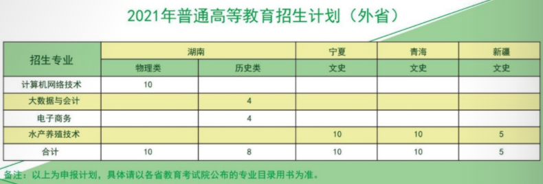 2021广东茂名农林科技职业学院招生计划-各专业招生人数是多少