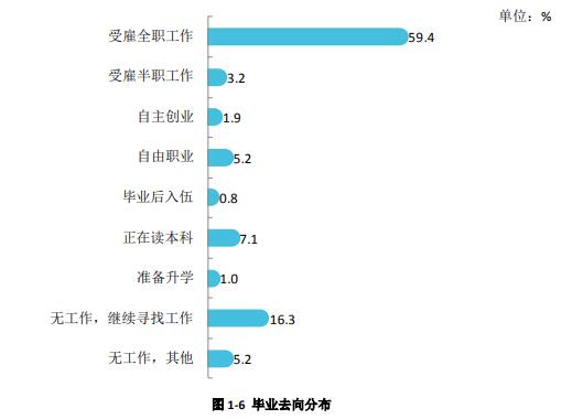 岳阳职业技术学院就业率及就业前景怎么样(含就业质量报告)