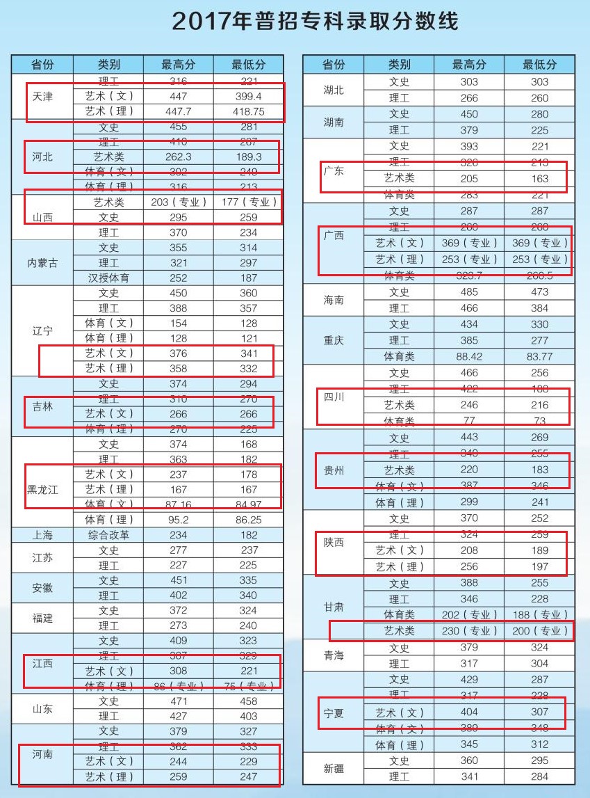 2019河北环境工程学院艺术类录取分数线汇总(含2017-2019历年)