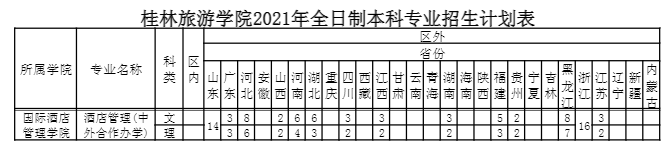 2021桂林旅游学院中外合作办学招生计划-各专业招生人数是多少