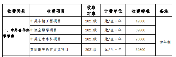 2021武汉理工大学中外合作办学学费多少钱一年-各专业收费标准
