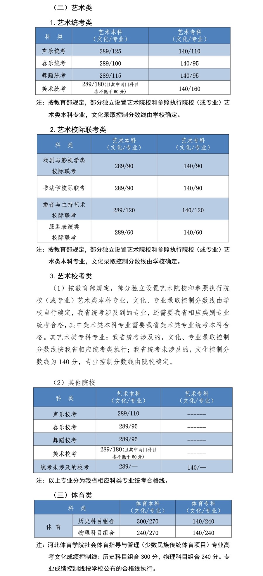 2021北华航天工业学院艺术类录取分数线是多少-各专业分数线