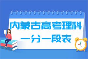 2021内蒙古高考一分一段表及位次排名查询(理科)