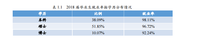 北京师范大学就业率情况怎么样（含好就业的专业）