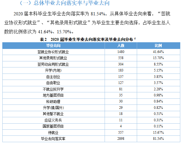 重庆第二师范学院就业率及就业前景怎么样(含就业质量报告)