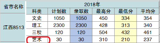2020九江职业技术学院艺术类录取分数线汇总(含2018-2019历年)