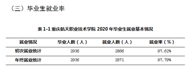 重庆航天职业技术学院就业率及就业前景怎么样(含就业质量报告)