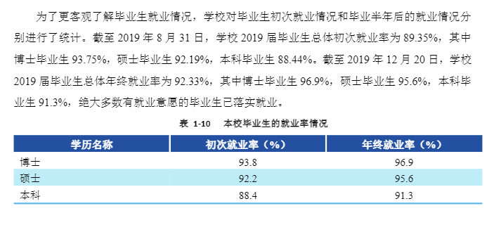 湘潭大学就业率及就业前景怎么样(含就业质量报告)