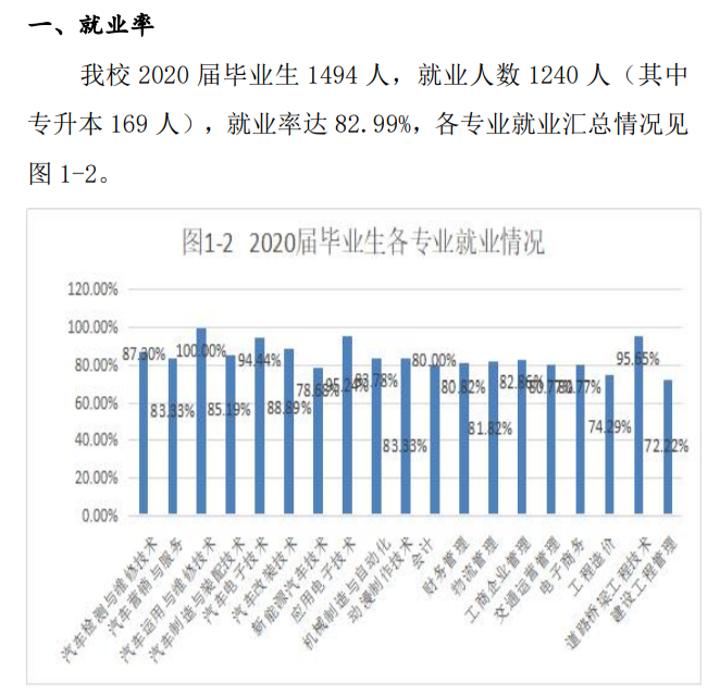 四川汽车职业技术学院就业率及就业前景怎么样(含就业质量报告)