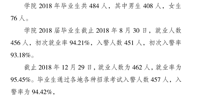 重庆警察学院就业率情况怎么样（含好就业的专业）