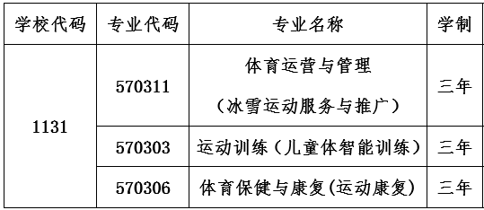 2021北京体育职业学院自主招生学费多少钱一年-各专业收费标准