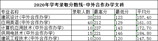 广东水利电力职业技术学院2020年录取分数线是多少-各专业分数线