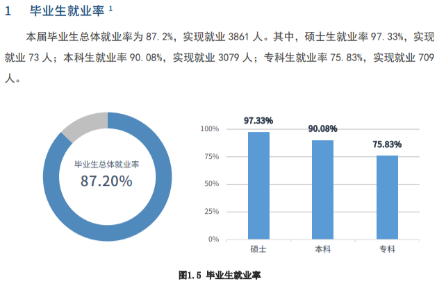 中国民用航空飞行学院就业率及就业前景怎么样(含就业质量报告)