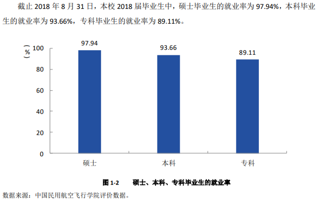 中国民用航空飞行学院就业率及就业前景怎么样(含就业质量报告)