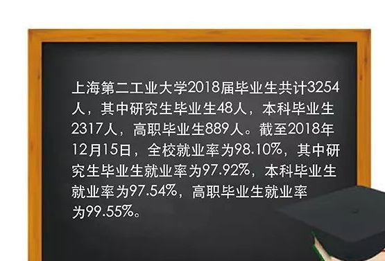 上海第二工业大学就业率情况怎么样（含好就业的专业）