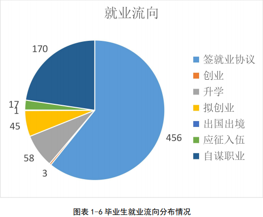 江西枫林涉外经贸职业学院就业率及就业前景怎么样(含就业质量报告)
