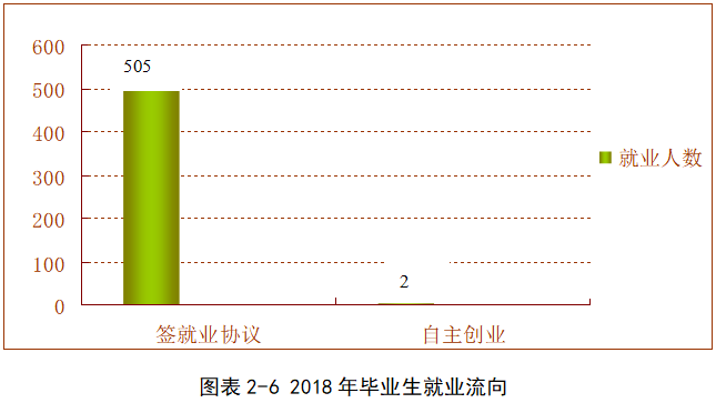 江西枫林涉外经贸职业学院就业率及就业前景怎么样(含就业质量报告)