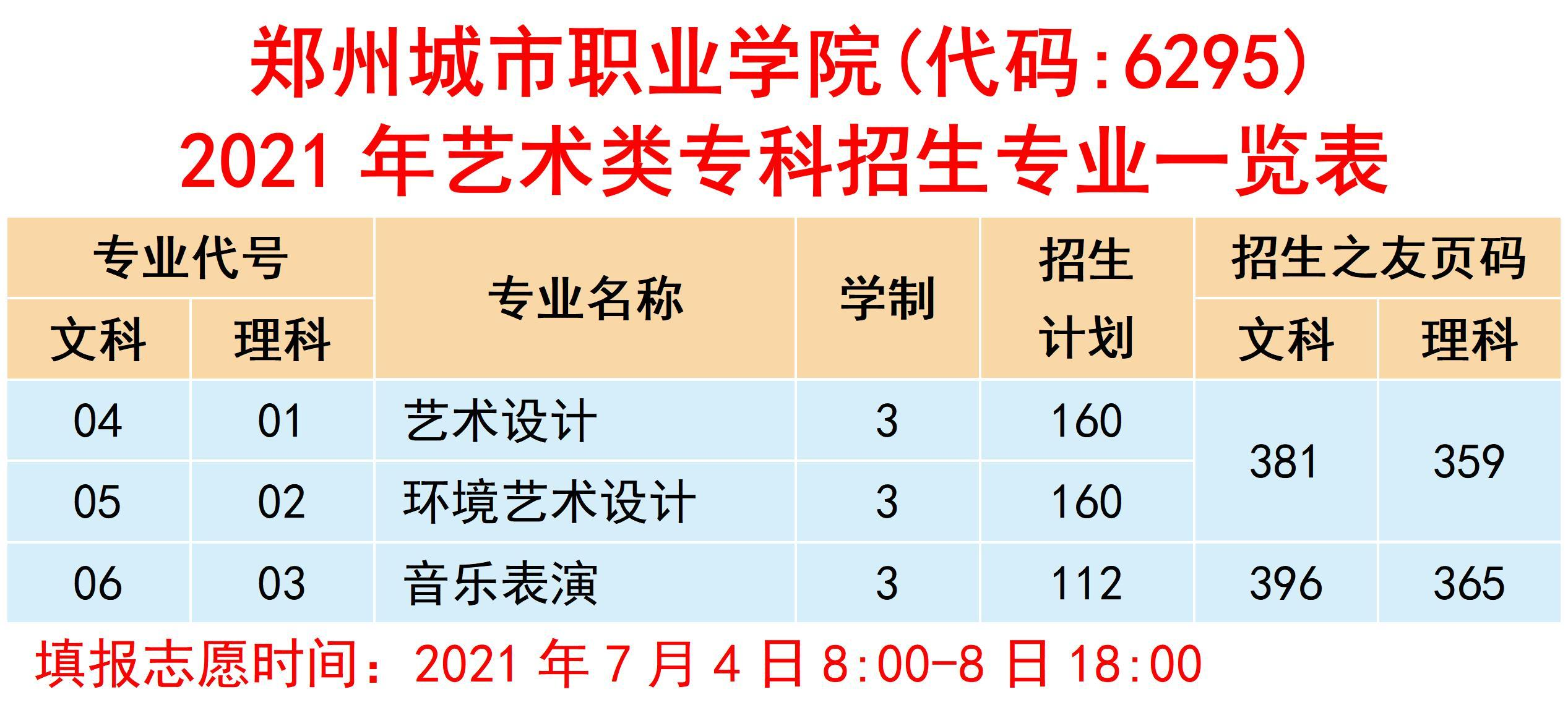 2021年郑州城市职业学院艺术类招生计划