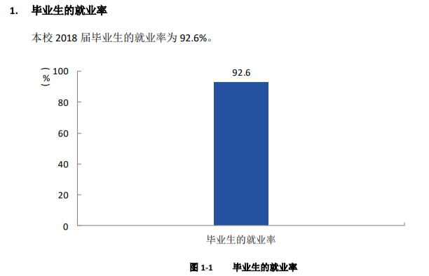 四川工商职业技术学院就业率及就业前景怎么样(含就业质量报告)