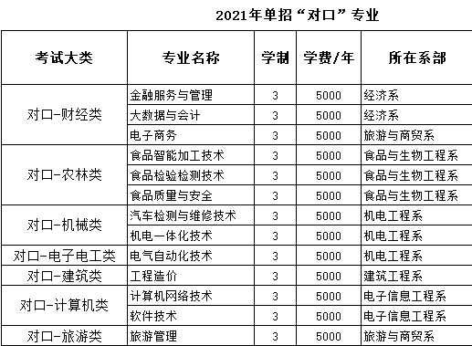2021邯郸职业技术学院单招学费多少钱一年-各专业收费标准