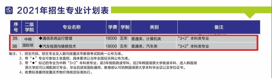 2021重庆电讯职业学院中外合作办学招生计划-各专业招生人数是多少