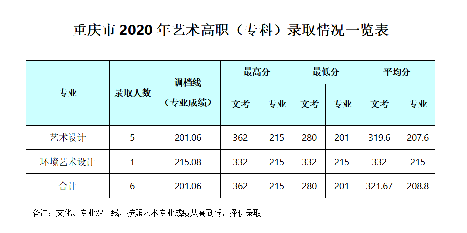 2020成都银杏酒店管理学院录取分数线是多少-各专业分数线