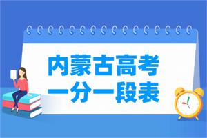 2021内蒙古高考一分一段表及位次排名查询(理科-文科)