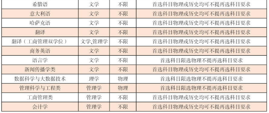 2021年上海外国语大学招生计划-各专业招生人数是多少