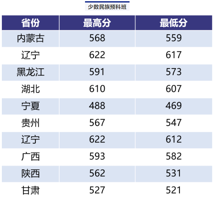 2020南京航空航天大学录取分数线是多少-各专业分数线