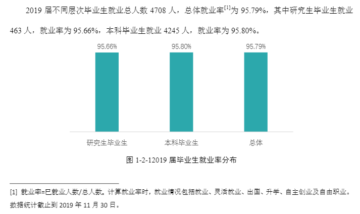 武汉工程大学就业率及就业前景怎么样(含就业质量报告)