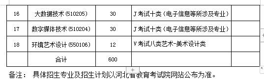 2021年天津机电职业技术学院春季考试招生专业有哪些？