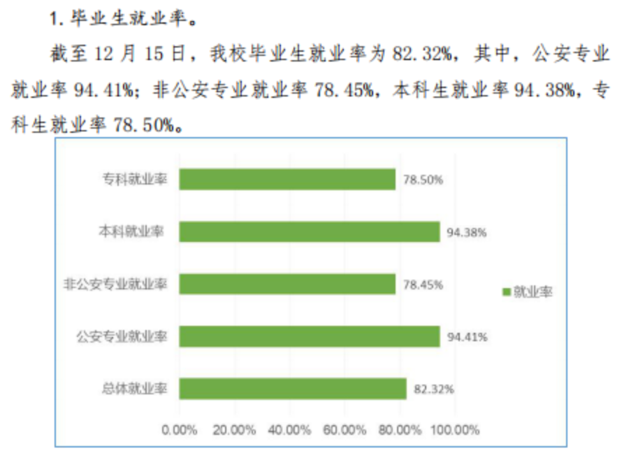 广西警察学院就业率及就业前景怎么样(含就业质量报告)