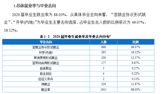 重庆青年职业技术学院就业率及就业前景怎么样(含就业质量报告)