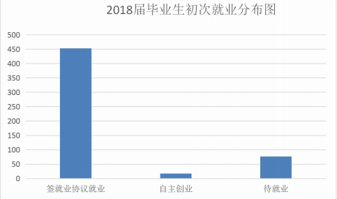 江西洪州职业学院就业率及就业前景怎么样(含就业质量报告)