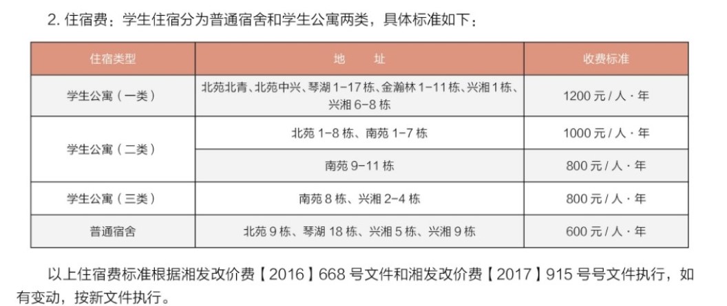 ​湘潭大学学费多少钱一年-收费标准