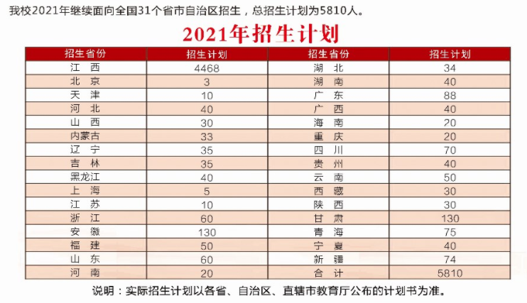 2021江西财经职业学院招生计划-各专业招生人数是多少