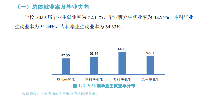 内蒙古师范大学就业率及就业前景怎么样(含就业质量报告)