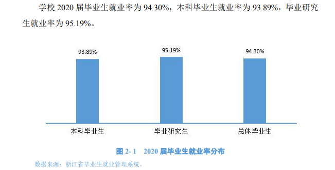 宁波大学就业率及就业前景怎么样(含就业质量报告)