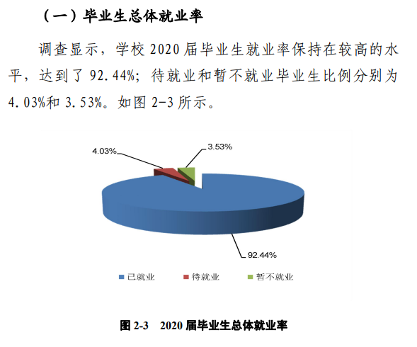 郑州工程技术学院就业率及就业前景怎么样(含就业质量报告)