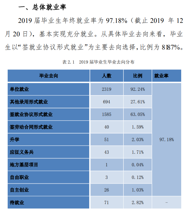重庆科创职业学院就业率及就业前景怎么样(含就业质量报告)