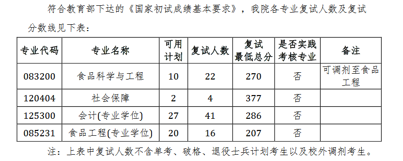 2019南京师范大学研究生分数线汇总（含2016-2019历年复试）