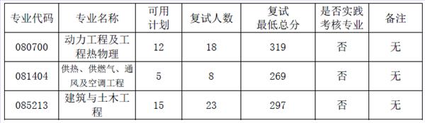 2019南京师范大学研究生分数线汇总（含2016-2019历年复试）