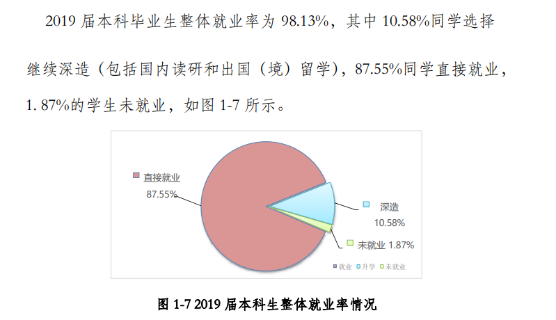 北京石油化工学院就业率及就业前景怎么样(含就业质量报告)