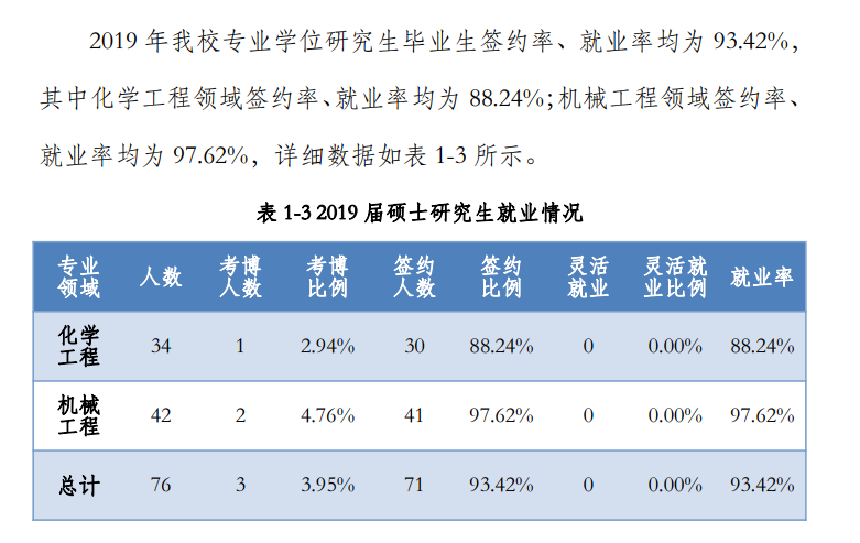 北京石油化工学院就业率及就业前景怎么样(含就业质量报告)
