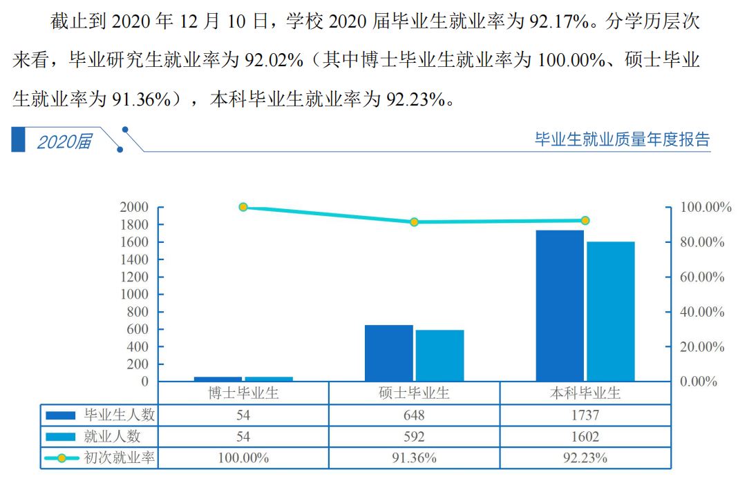 广州医科大学就业率及就业前景怎么样(含就业质量报告)
