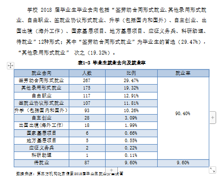 牡丹江大学就业率及就业前景怎么样(含就业质量报告)