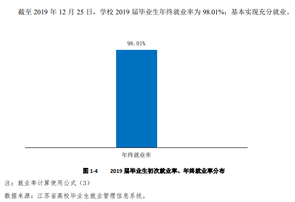 南京工业职业技术大学就业率及就业前景怎么样(含就业质量报告)