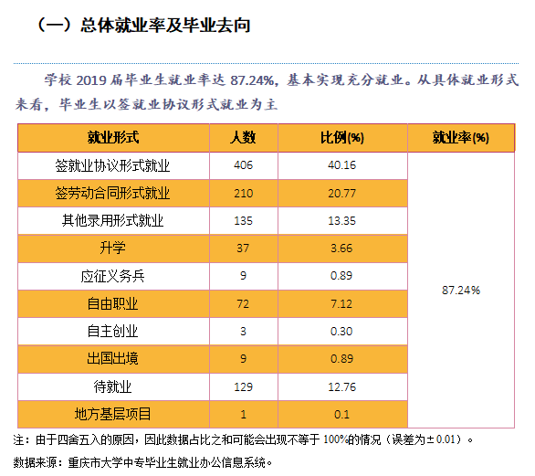 重庆旅游职业学院就业率及就业前景怎么样(含就业质量报告)